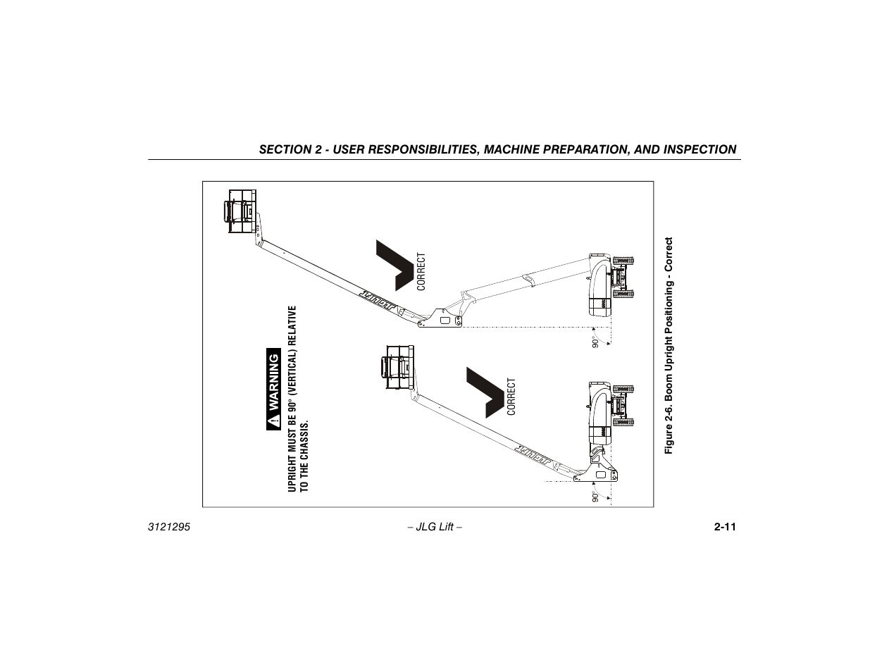 Boom upright positioning - correct -11 | JLG 740AJ Operator Manual User Manual | Page 31 / 132