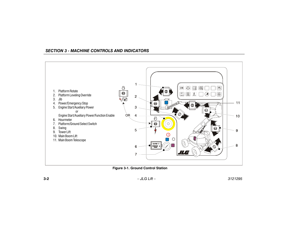 Ground control station -2 | JLG 740AJ Operator Manual User Manual | Page 42 / 132