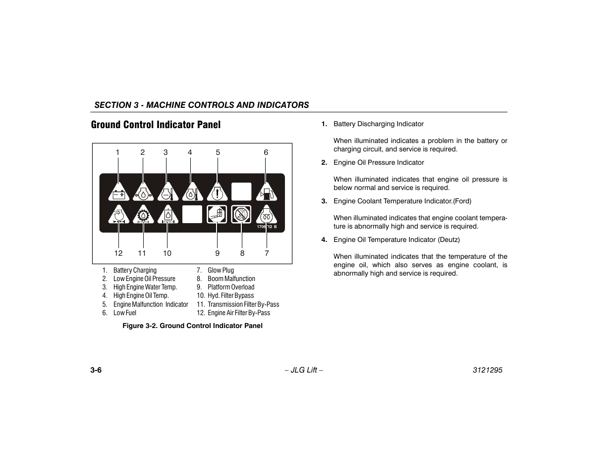 Ground control indicator panel, Ground control indicator panel -6 | JLG 740AJ Operator Manual User Manual | Page 46 / 132