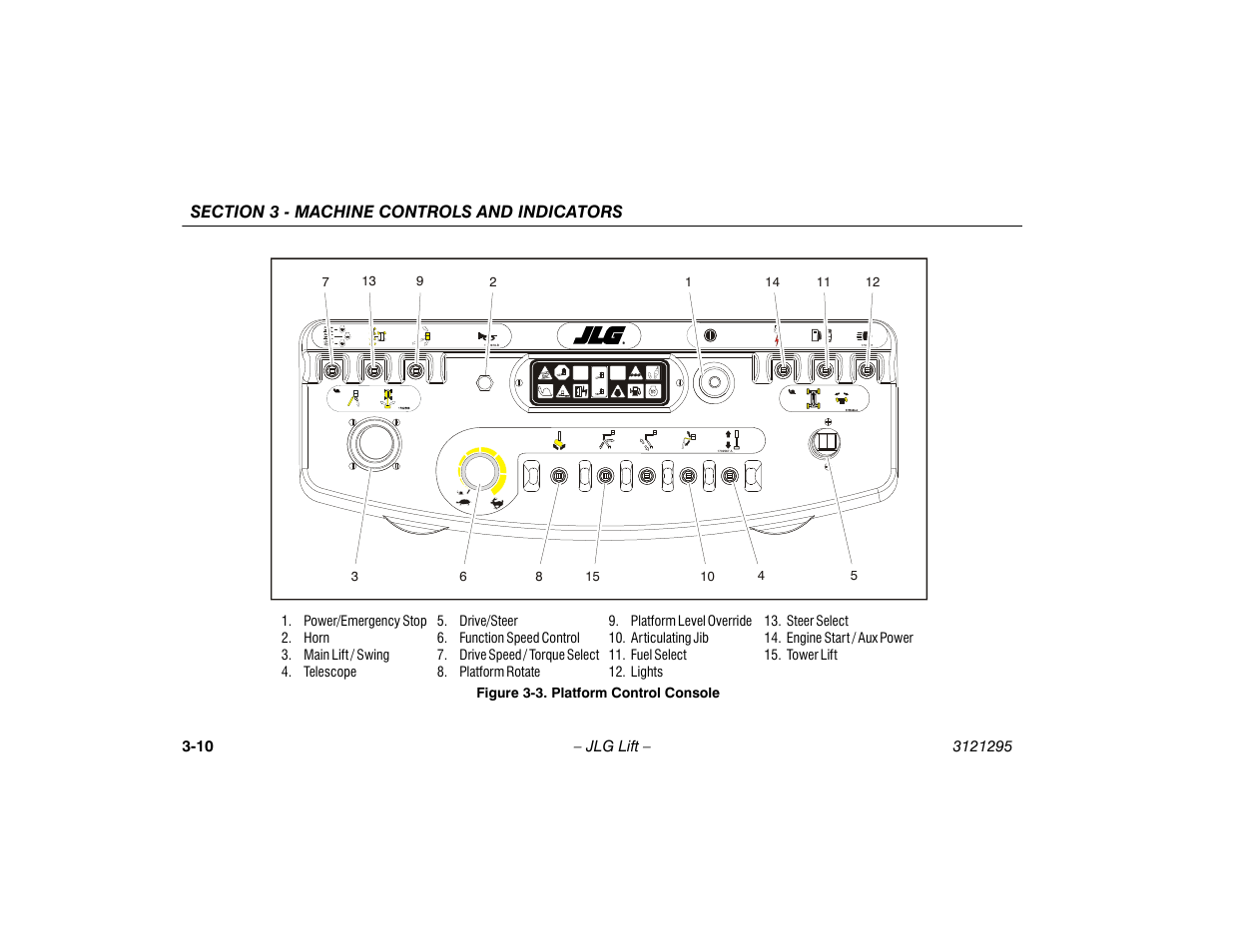 Platform control console -10 | JLG 740AJ Operator Manual User Manual | Page 50 / 132