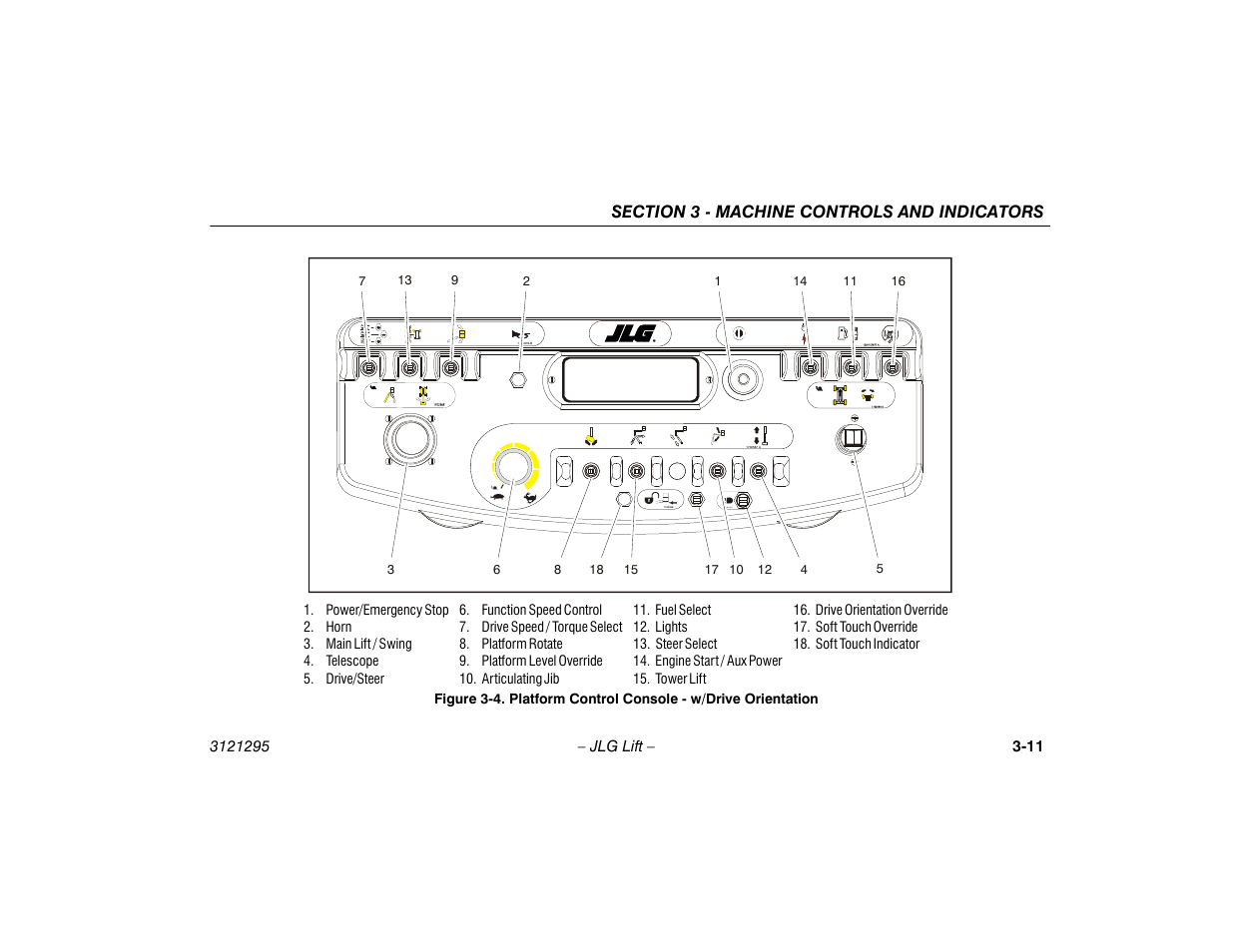 Platform control console - w/drive orientation -11 | JLG 740AJ Operator Manual User Manual | Page 51 / 132