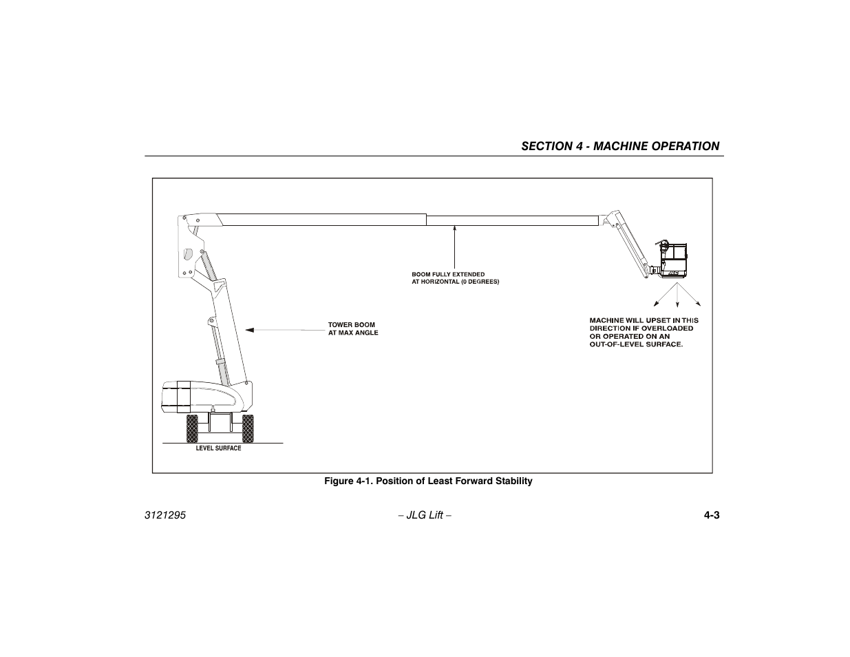 Position of least forward stability -3 | JLG 740AJ Operator Manual User Manual | Page 65 / 132