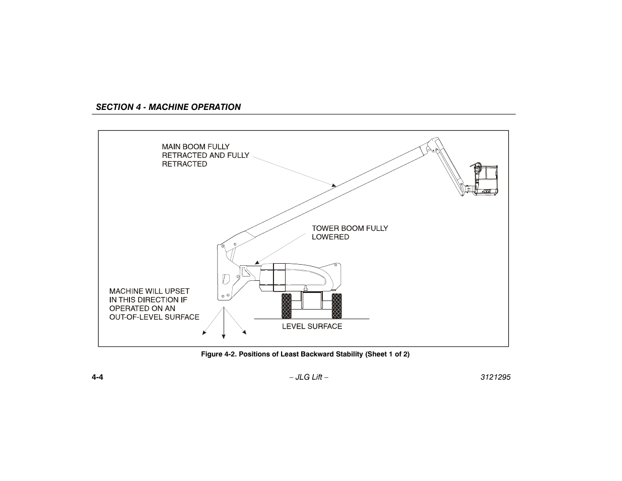 Positions of least backward stability, Sheet 1 of 2) -4 | JLG 740AJ Operator Manual User Manual | Page 66 / 132