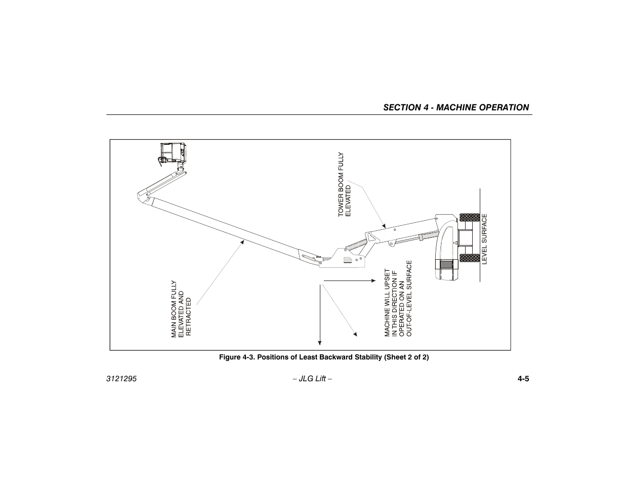 Positions of least backward stability, Sheet 2 of 2) -5 | JLG 740AJ Operator Manual User Manual | Page 67 / 132