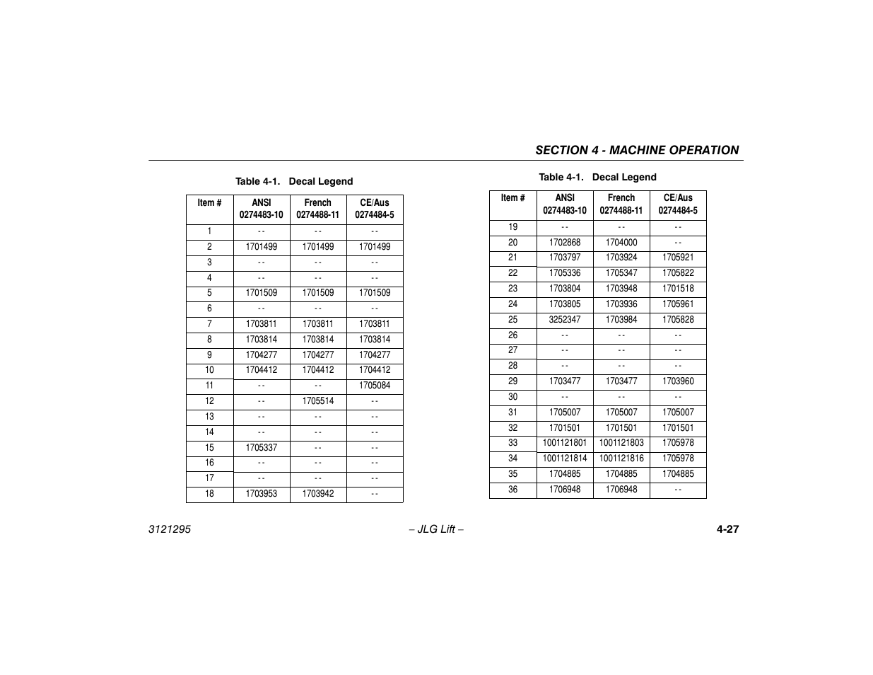 Decal legend -27 | JLG 740AJ Operator Manual User Manual | Page 89 / 132