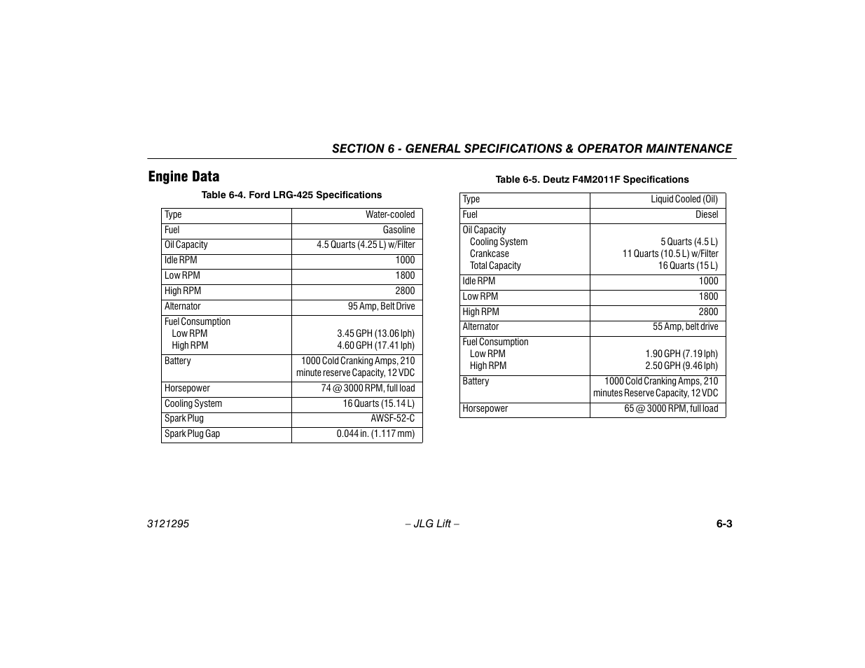 Engine data, Engine data -3, Ford lrg-425 specifications -3 | Deutz f4m2011f specifications -3 | JLG 740AJ Operator Manual User Manual | Page 95 / 132