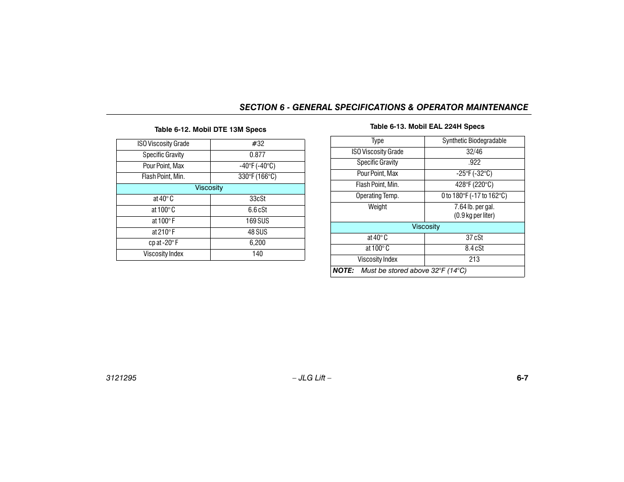 JLG 740AJ Operator Manual User Manual | Page 99 / 132