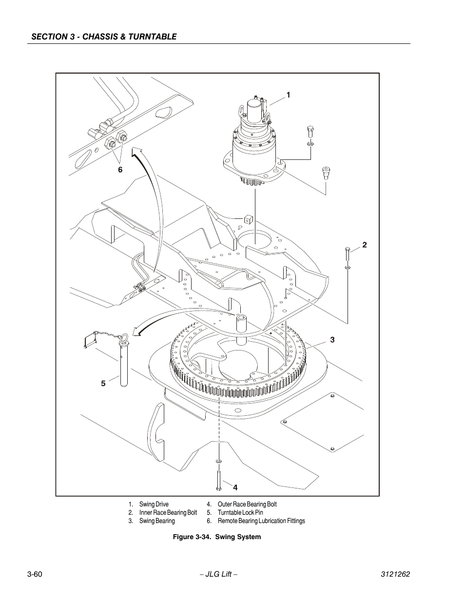 Swing system -60 | JLG 1500SJ Service Manual User Manual | Page 108 / 628