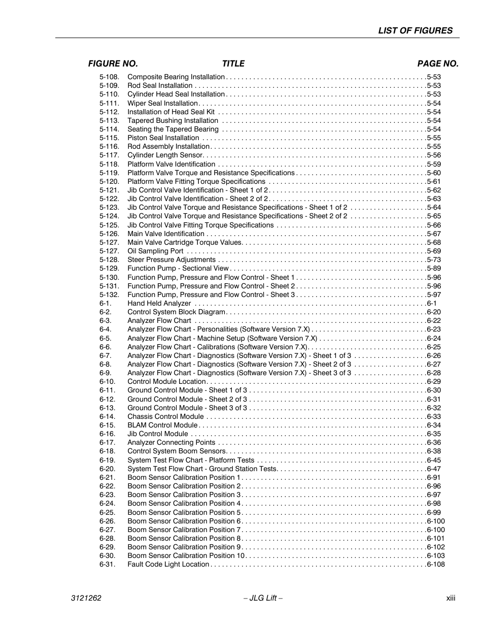 JLG 1500SJ Service Manual User Manual | Page 17 / 628