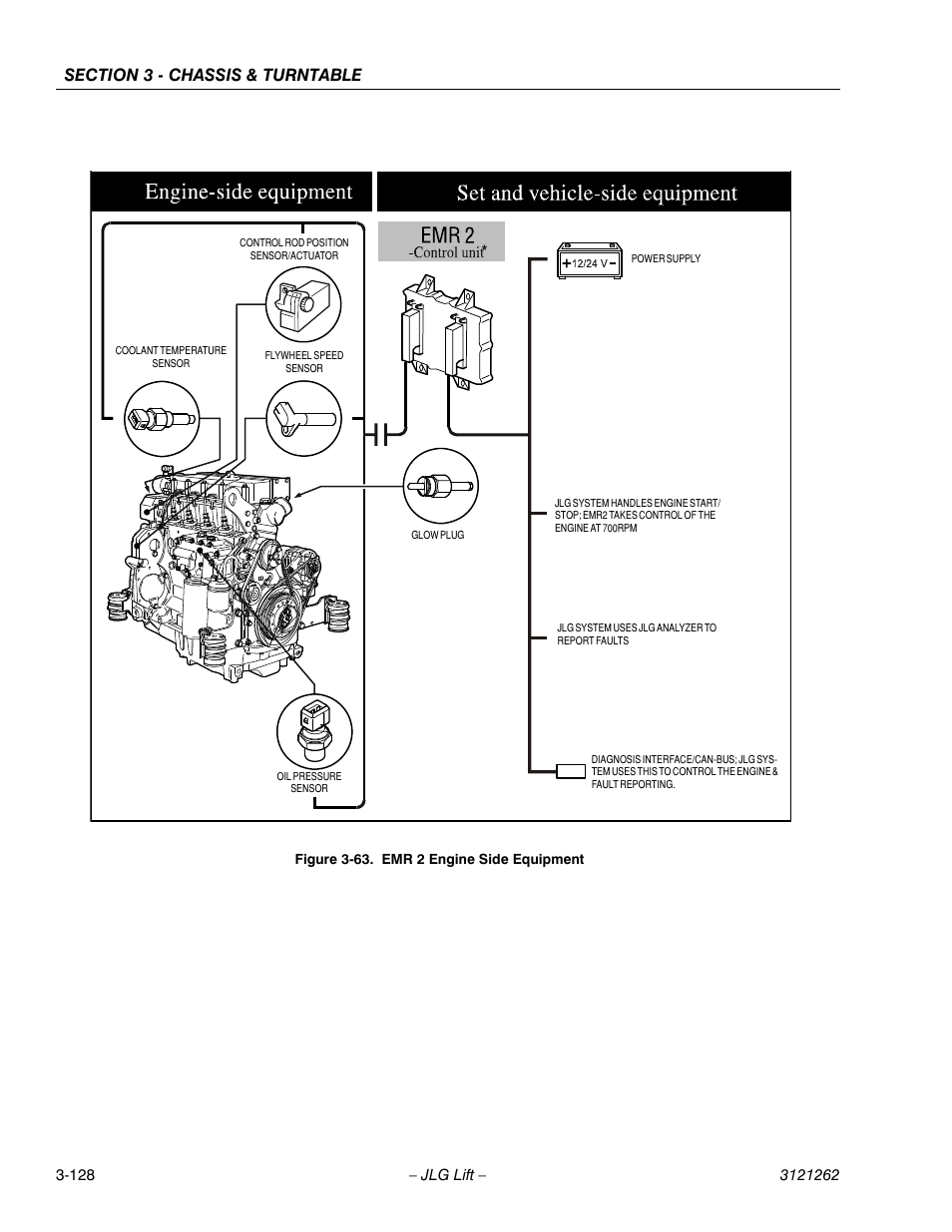 Emr 2 engine side equipment -128 | JLG 1500SJ Service Manual User Manual | Page 176 / 628