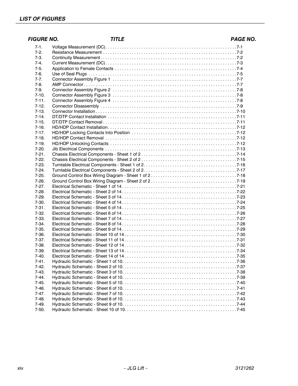 JLG 1500SJ Service Manual User Manual | Page 18 / 628