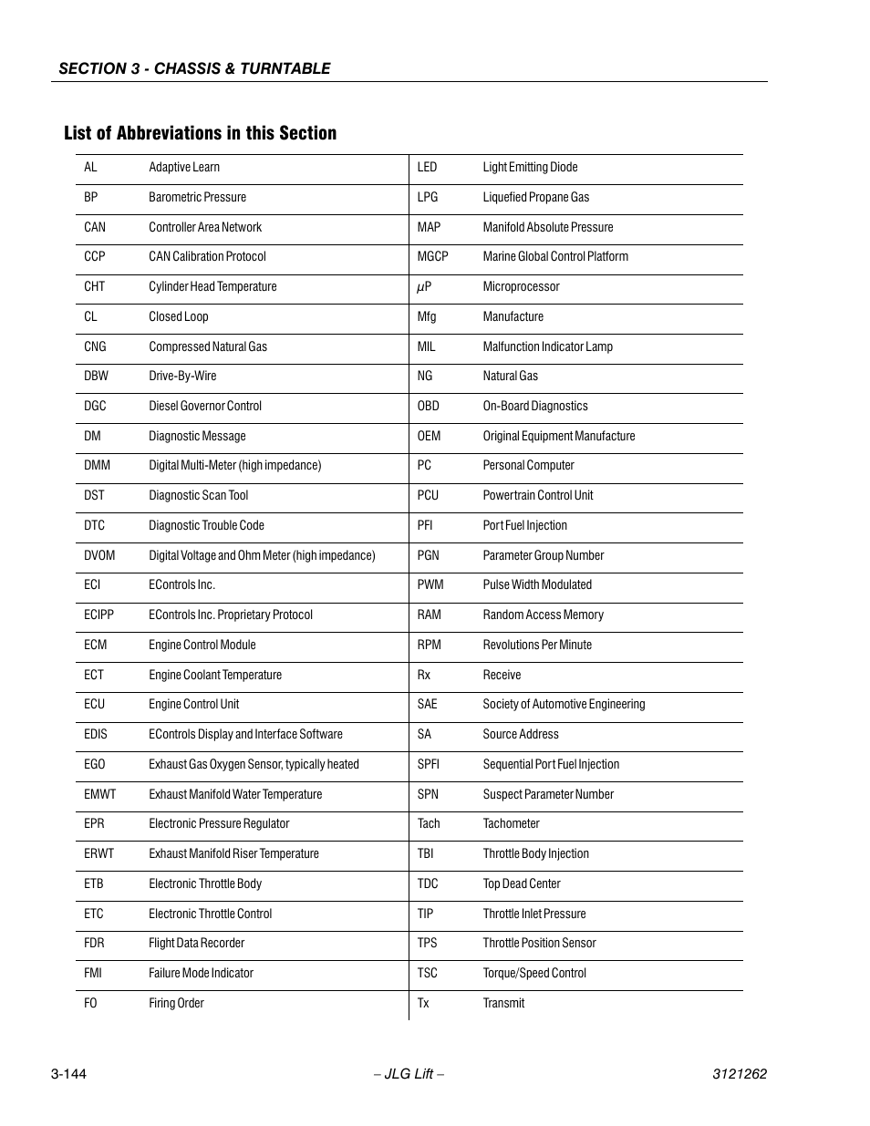 List of abbreviations in this section, List of abbreviations in this section -144 | JLG 1500SJ Service Manual User Manual | Page 192 / 628