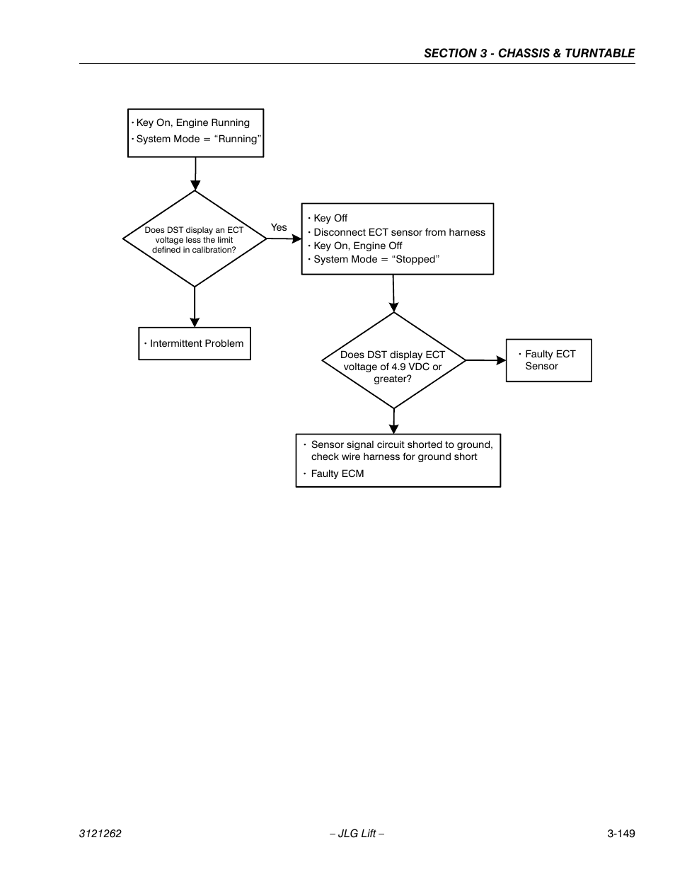 JLG 1500SJ Service Manual User Manual | Page 197 / 628