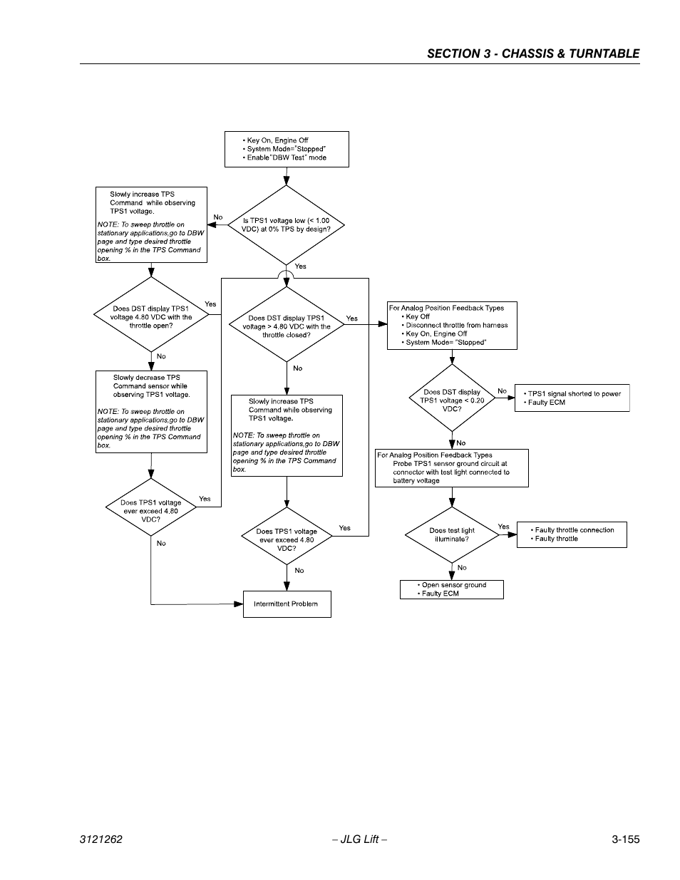 JLG 1500SJ Service Manual User Manual | Page 203 / 628