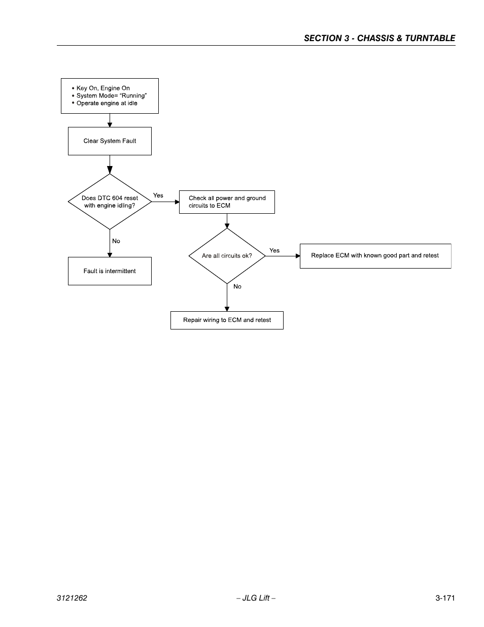 JLG 1500SJ Service Manual User Manual | Page 219 / 628
