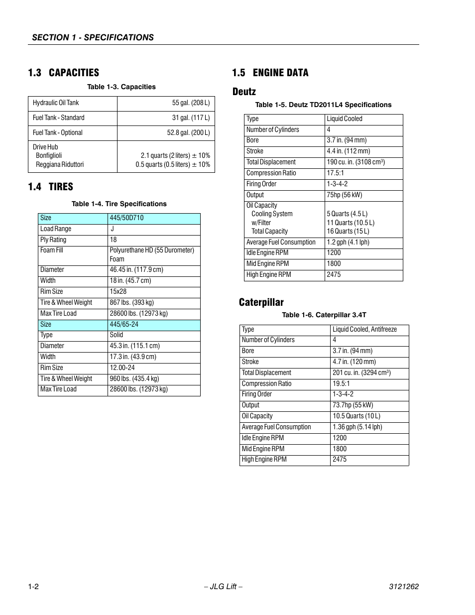 3 capacities, 4 tires, 5 engine data | Deutz, Caterpillar, Capacities -2, Tires -2, Engine data -2, Deutz -2 caterpillar -2, Tire specifications -2 | JLG 1500SJ Service Manual User Manual | Page 22 / 628