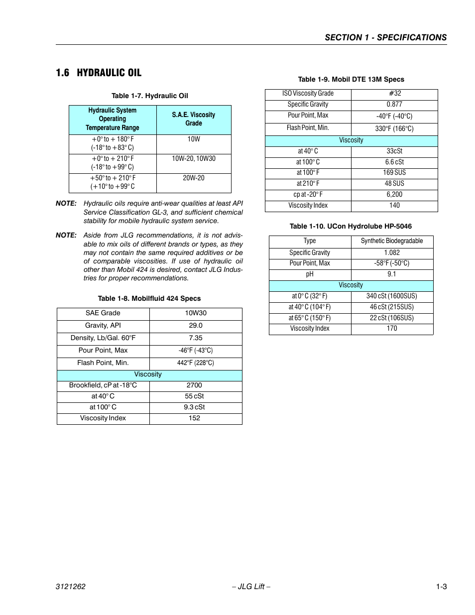 6 hydraulic oil, Hydraulic oil -3, Mobilfluid 424 specs -3 | Mobil dte 13m specs -3, Ucon hydrolube hp-5046 -3 | JLG 1500SJ Service Manual User Manual | Page 23 / 628
