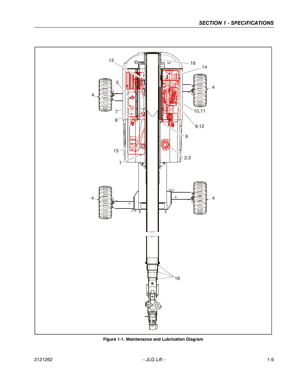 Maintenance and lubrication diagram -5 | JLG 1500SJ Service Manual User Manual | Page 25 / 628