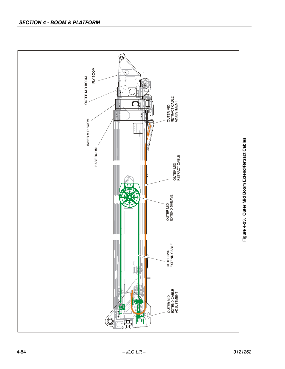 Outer mid boom extend/retract cables -84 | JLG 1500SJ Service Manual User Manual | Page 330 / 628
