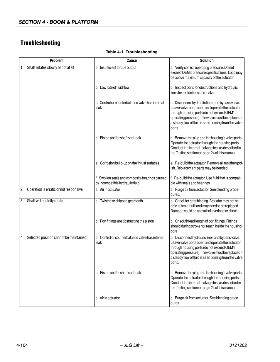 Troubleshooting, Troubleshooting -104 | JLG 1500SJ Service Manual User Manual | Page 350 / 628