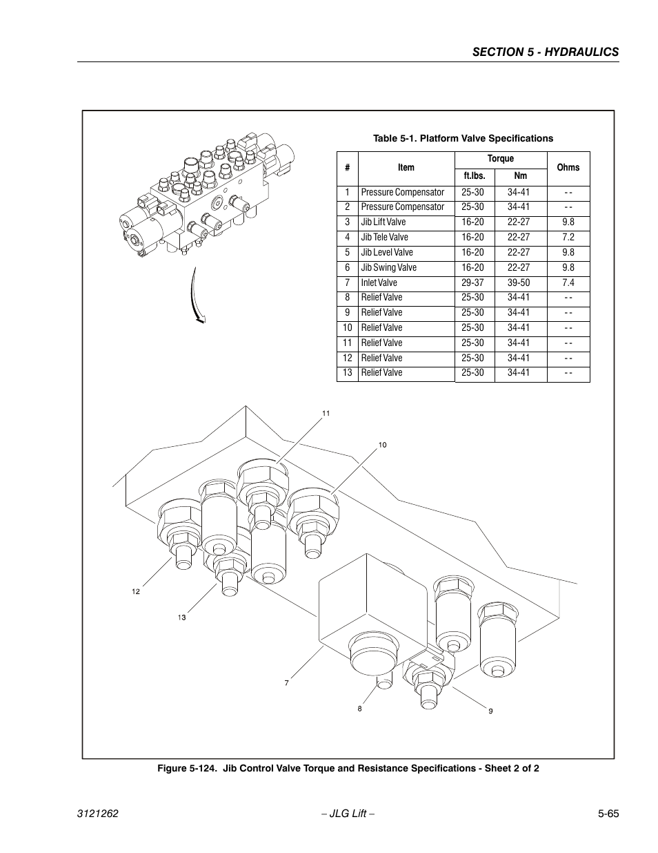 Platform valve specifications -65 | JLG 1500SJ Service Manual User Manual | Page 417 / 628