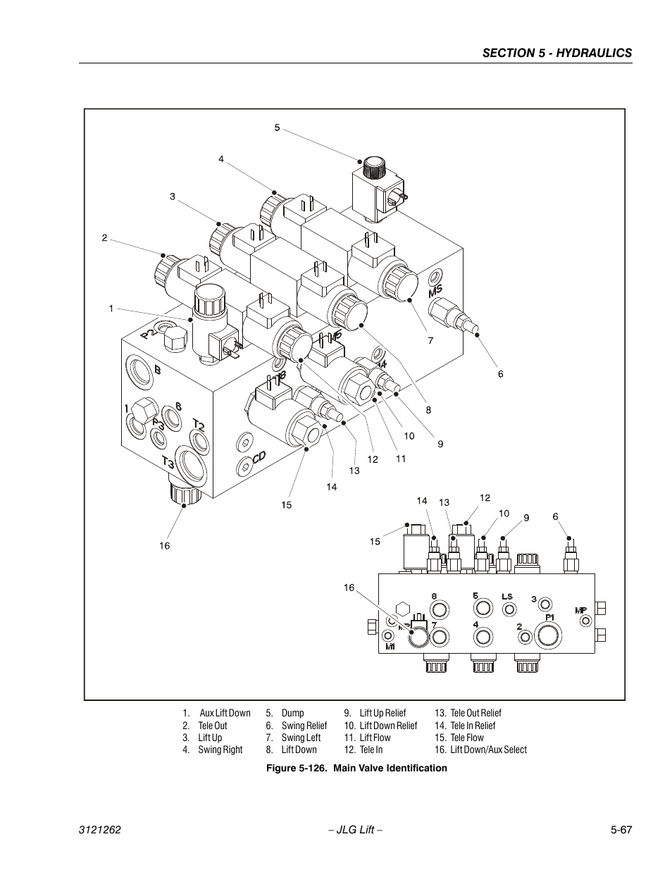 126. main valve identification -67 | JLG 1500SJ Service Manual User Manual | Page 419 / 628