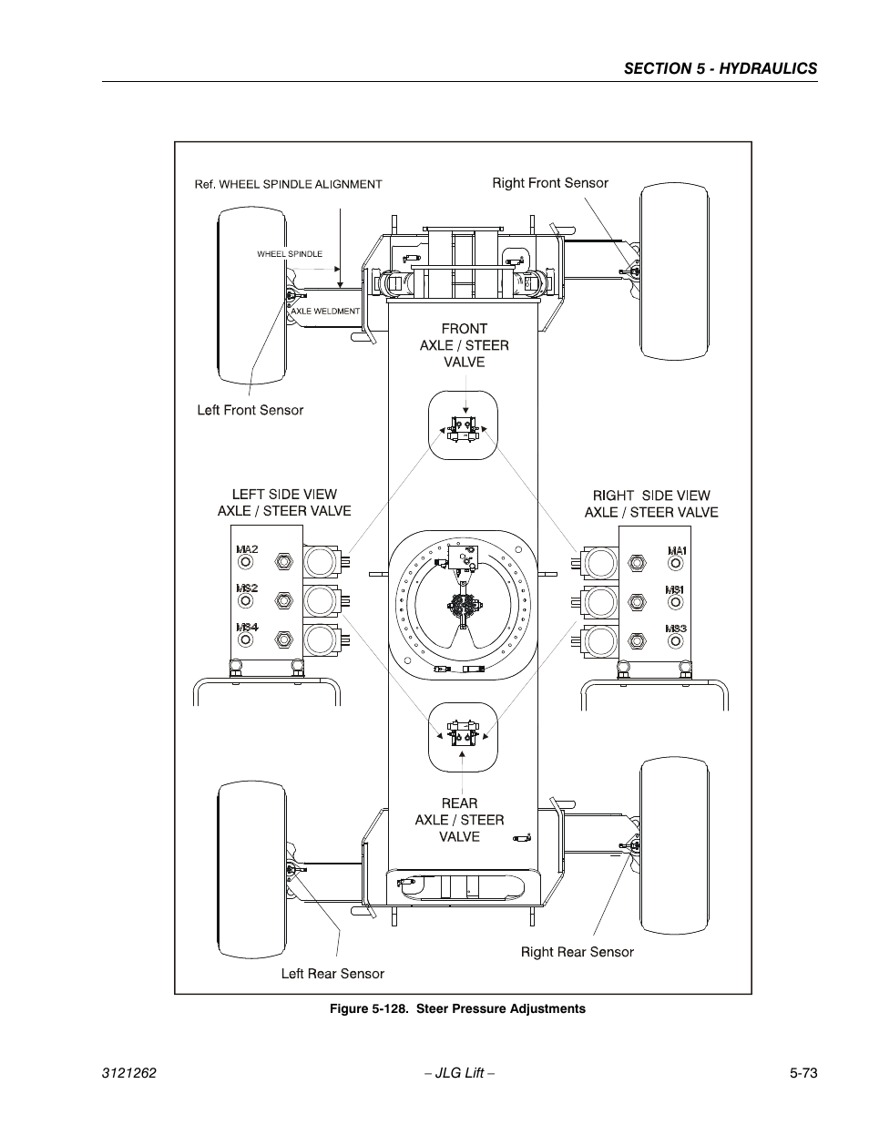 128. steer pressure adjustments -73 | JLG 1500SJ Service Manual User Manual | Page 425 / 628