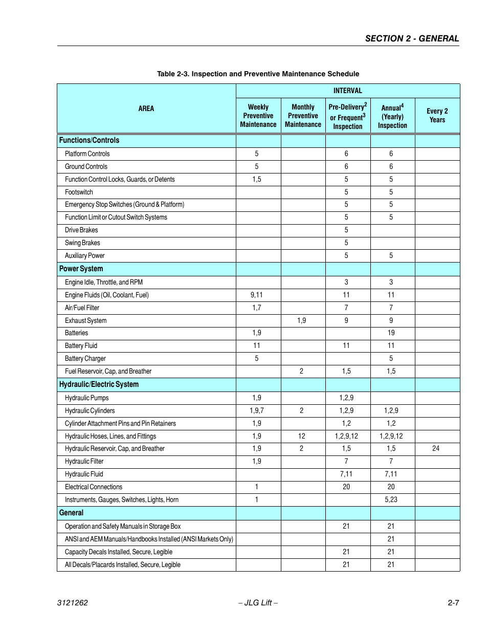 JLG 1500SJ Service Manual User Manual | Page 45 / 628