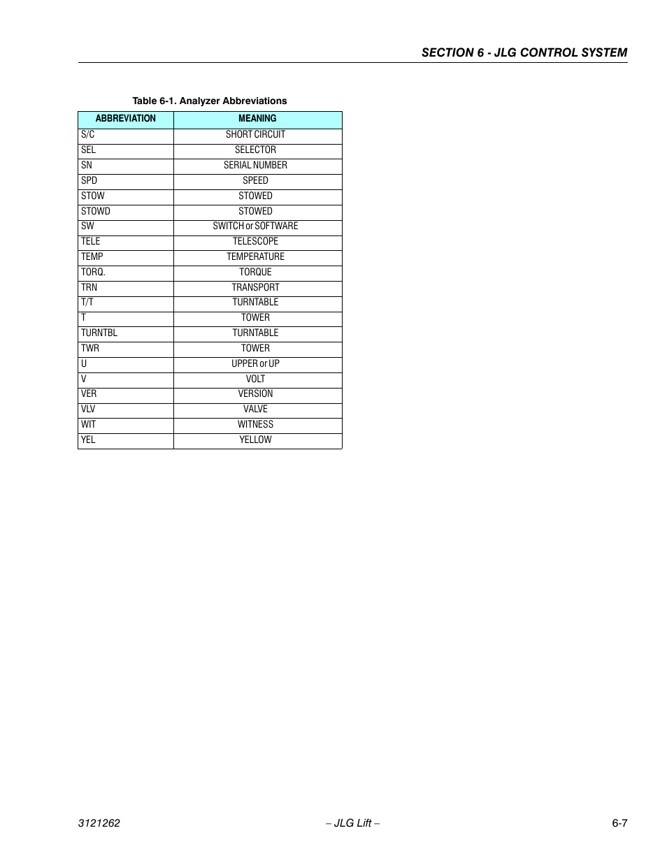 JLG 1500SJ Service Manual User Manual | Page 459 / 628