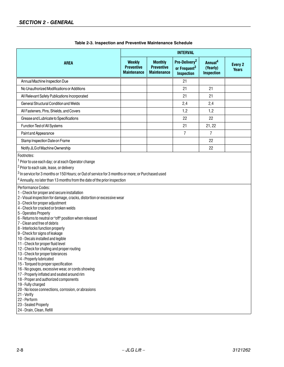 JLG 1500SJ Service Manual User Manual | Page 46 / 628