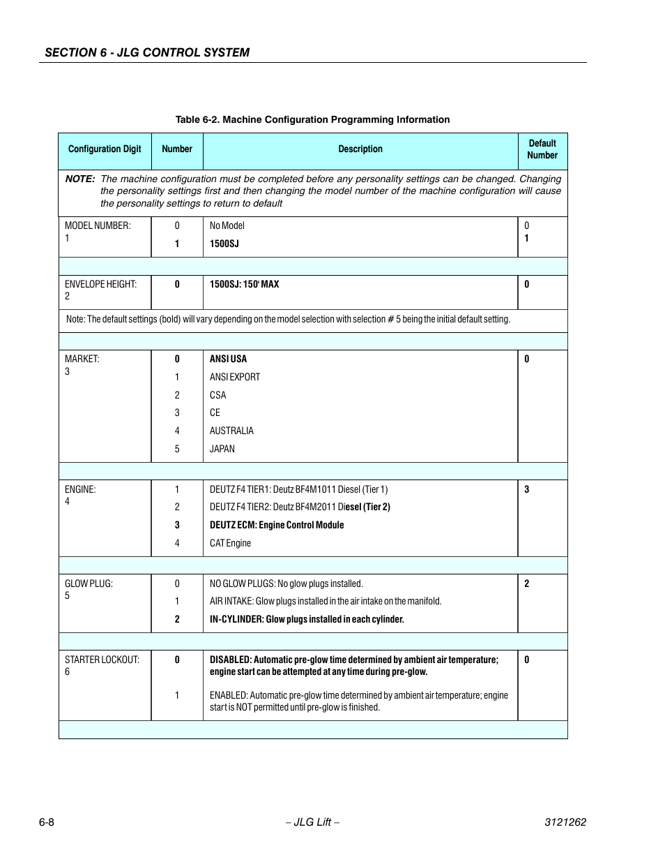 Machine configuration programming information -8 | JLG 1500SJ Service Manual User Manual | Page 460 / 628
