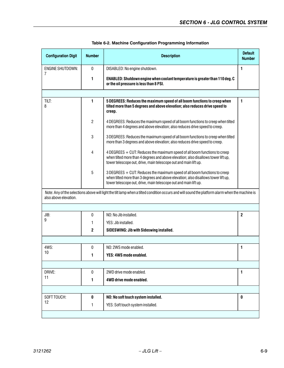 JLG 1500SJ Service Manual User Manual | Page 461 / 628
