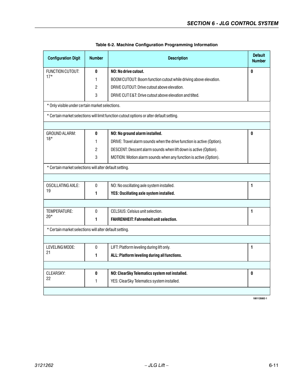 JLG 1500SJ Service Manual User Manual | Page 463 / 628