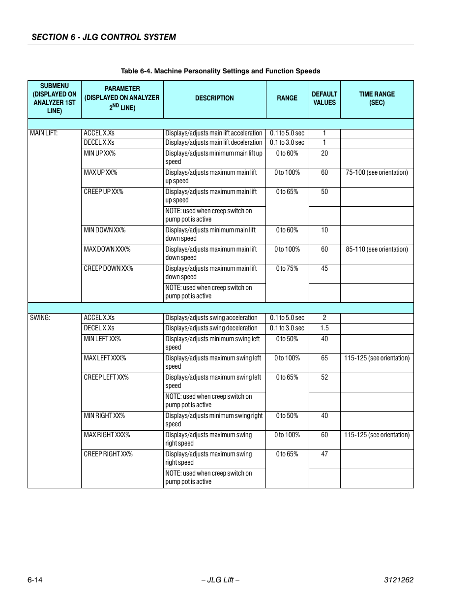 JLG 1500SJ Service Manual User Manual | Page 466 / 628