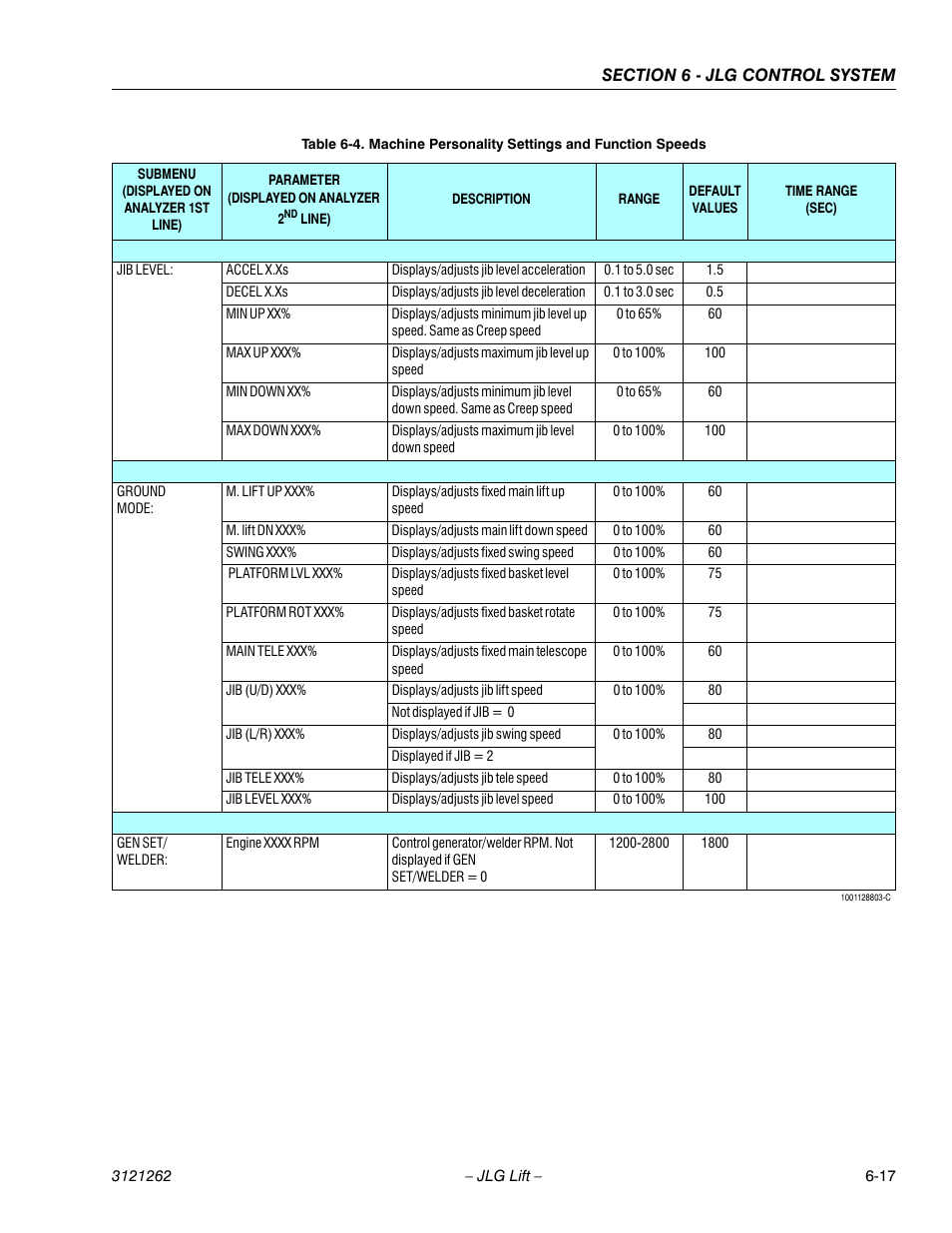 JLG 1500SJ Service Manual User Manual | Page 469 / 628