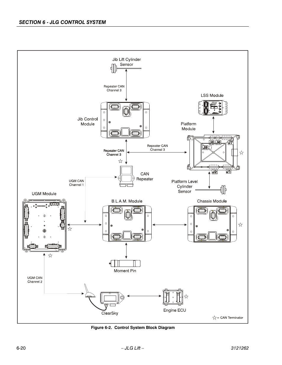 Control system block diagram -20 | JLG 1500SJ Service Manual User Manual | Page 472 / 628