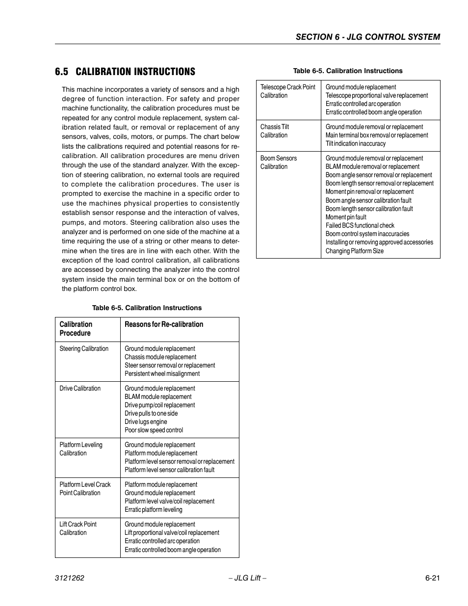 5 calibration instructions, Calibration instructions -21 | JLG 1500SJ Service Manual User Manual | Page 473 / 628