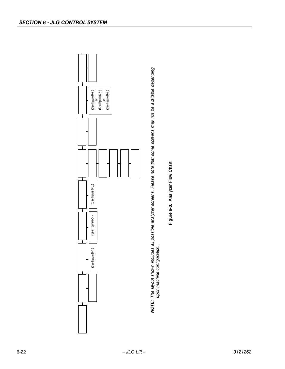 Analyzer flow chart -22, Fi gu re 6-3. an aly ze r f low chart | JLG 1500SJ Service Manual User Manual | Page 474 / 628