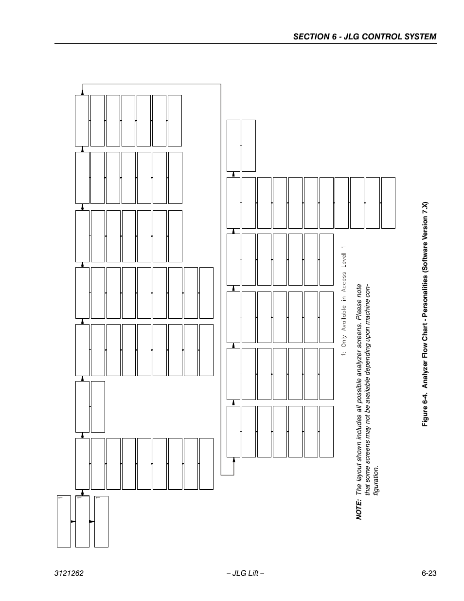 E 6-4.) | JLG 1500SJ Service Manual User Manual | Page 475 / 628