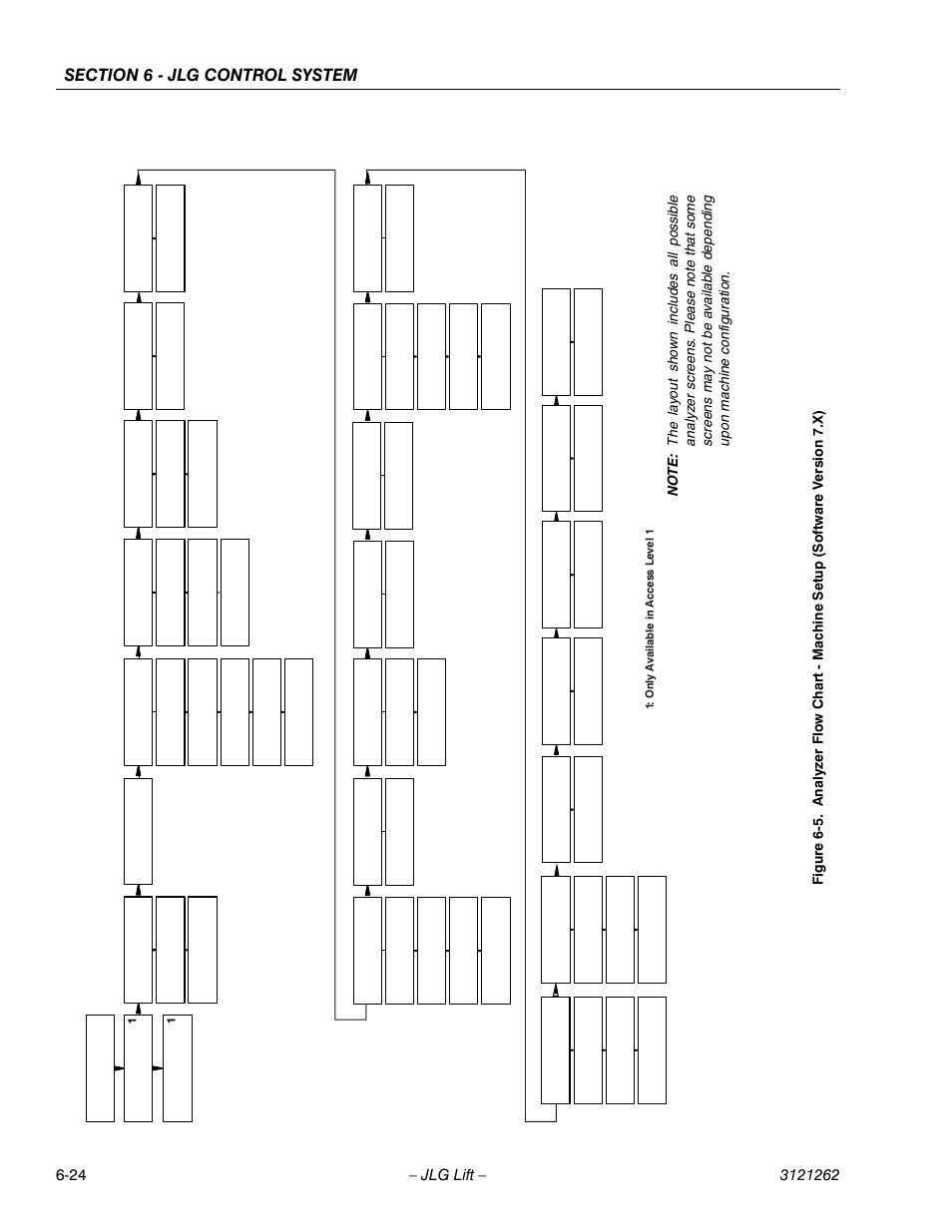 Ee fig | JLG 1500SJ Service Manual User Manual | Page 476 / 628