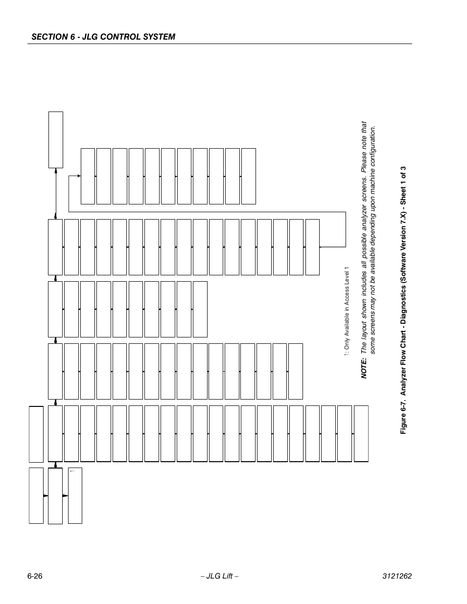Igure 6 | JLG 1500SJ Service Manual User Manual | Page 478 / 628