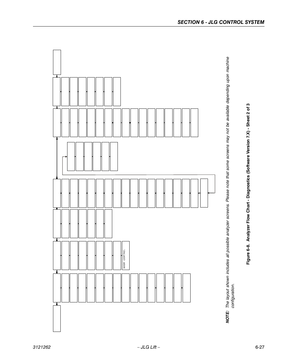 Igure 6 | JLG 1500SJ Service Manual User Manual | Page 479 / 628