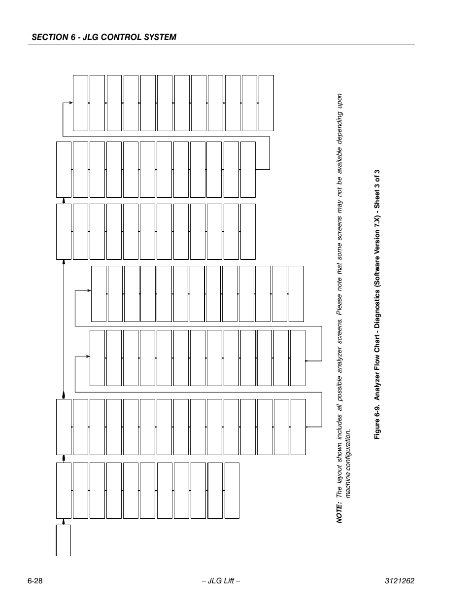 Igure 6 | JLG 1500SJ Service Manual User Manual | Page 480 / 628