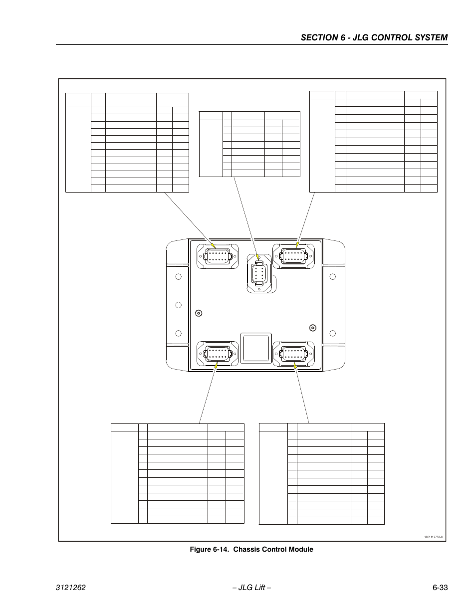 Chassis control module -33, Figure 6-14. chassis control module | JLG 1500SJ Service Manual User Manual | Page 485 / 628