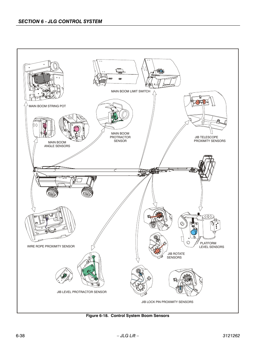 Control system boom sensors -38 | JLG 1500SJ Service Manual User Manual | Page 490 / 628