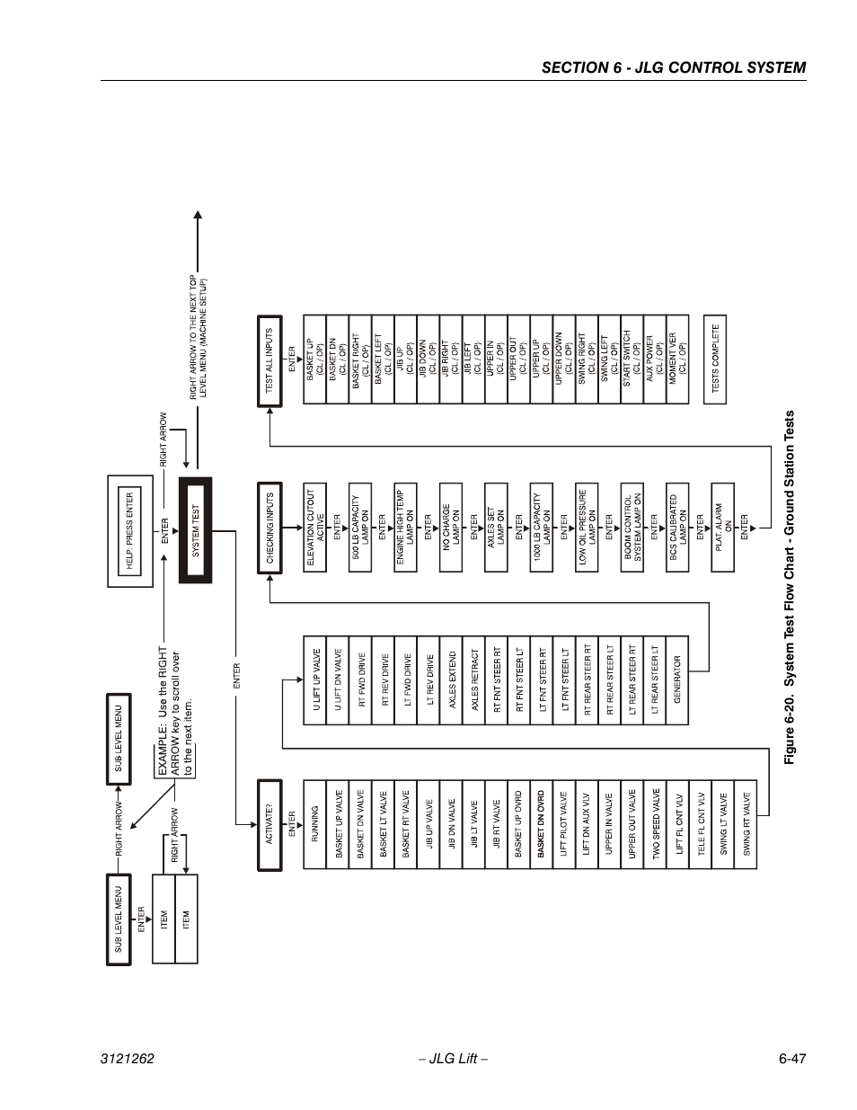 System test flow chart - ground station tests -47 | JLG 1500SJ Service Manual User Manual | Page 499 / 628