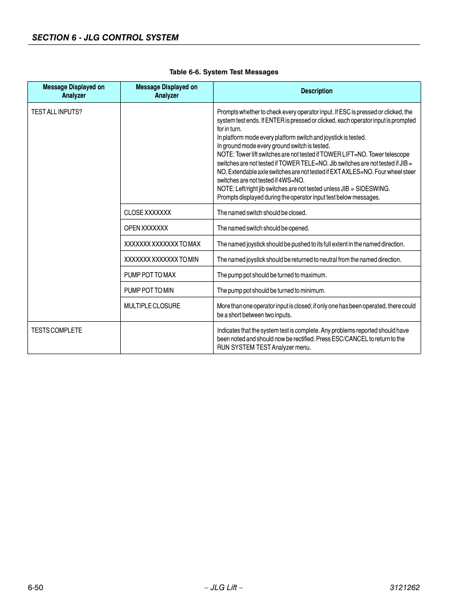 JLG 1500SJ Service Manual User Manual | Page 502 / 628