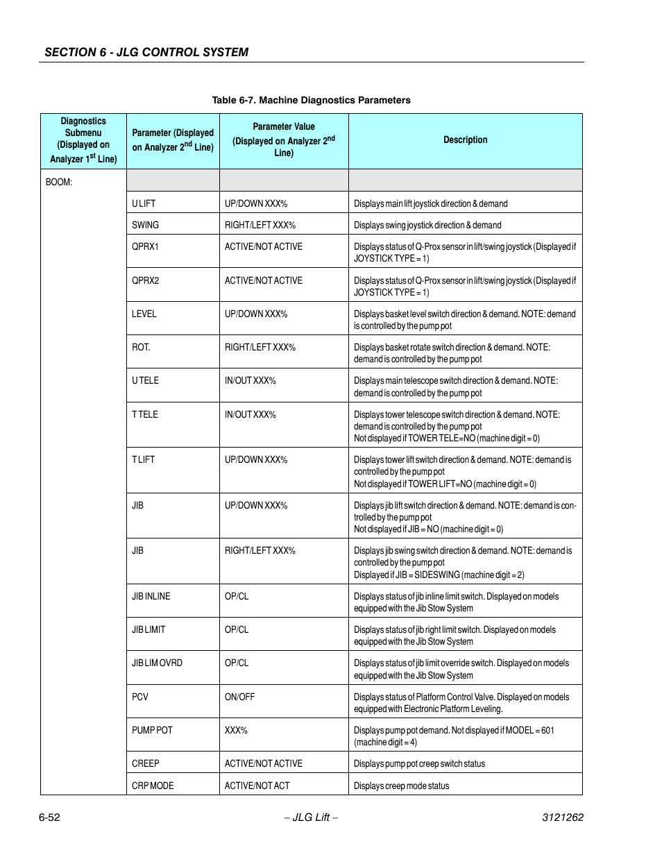 JLG 1500SJ Service Manual User Manual | Page 504 / 628
