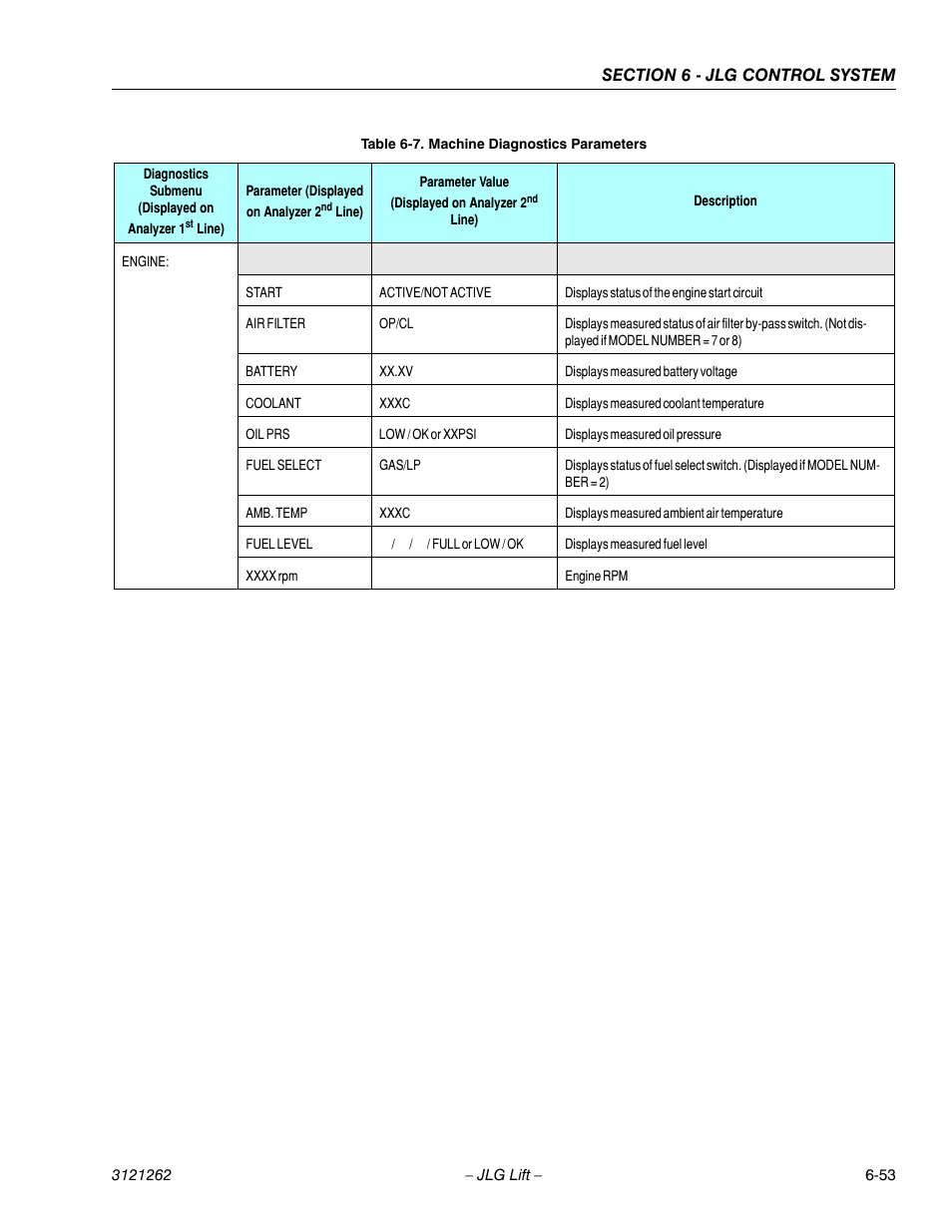 JLG 1500SJ Service Manual User Manual | Page 505 / 628