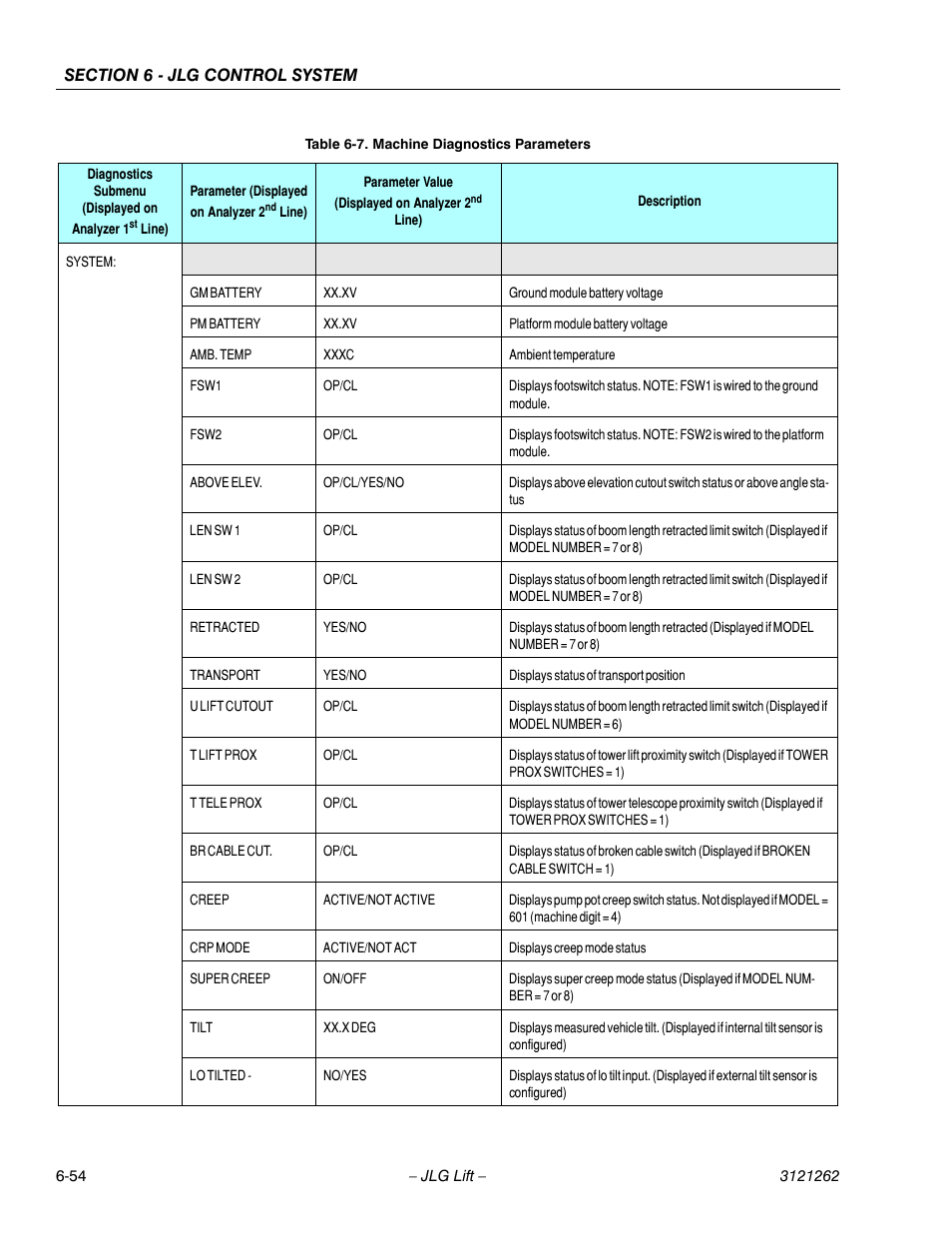 JLG 1500SJ Service Manual User Manual | Page 506 / 628